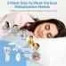 Mesh Nebulizer Machine for Adult and Kids