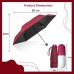 Mini Capsule Umbrella