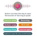 Talking Bird Toys for Kids Speaking